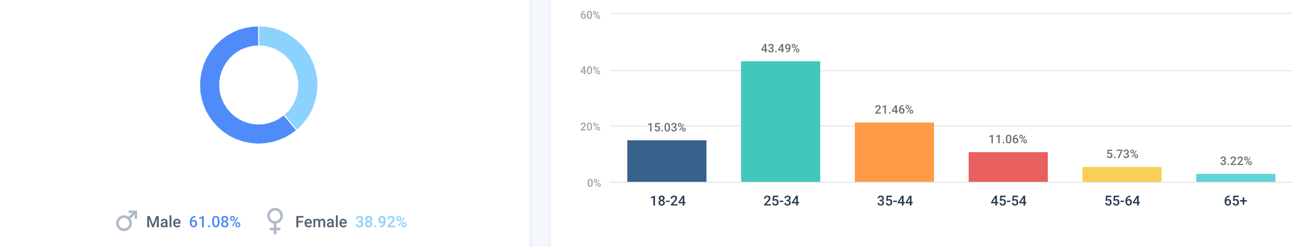 best luxury magazine Highsnobiety demographics - Luxe Digital