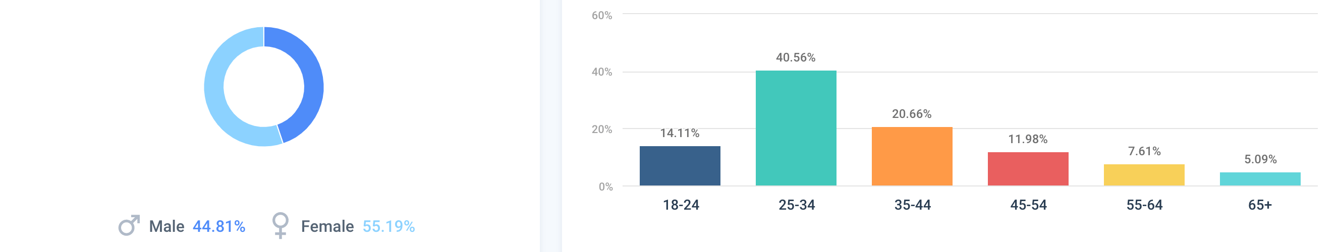 best luxury magazine Lifestyle Asia demographics - Luxe Digital