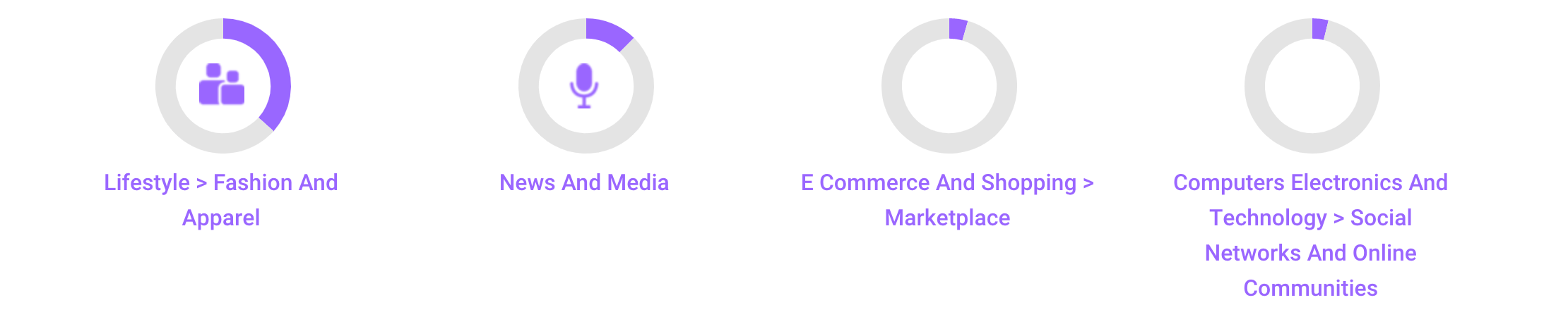 best luxury magazine Luxe Digital audience interests