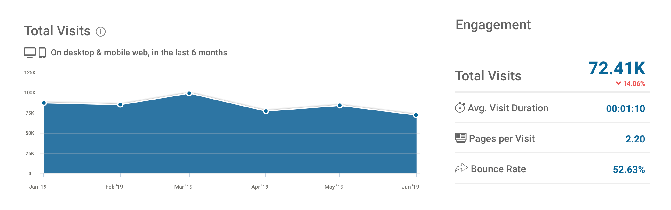 best luxury magazine Luxos traffic overview - Luxe Digital