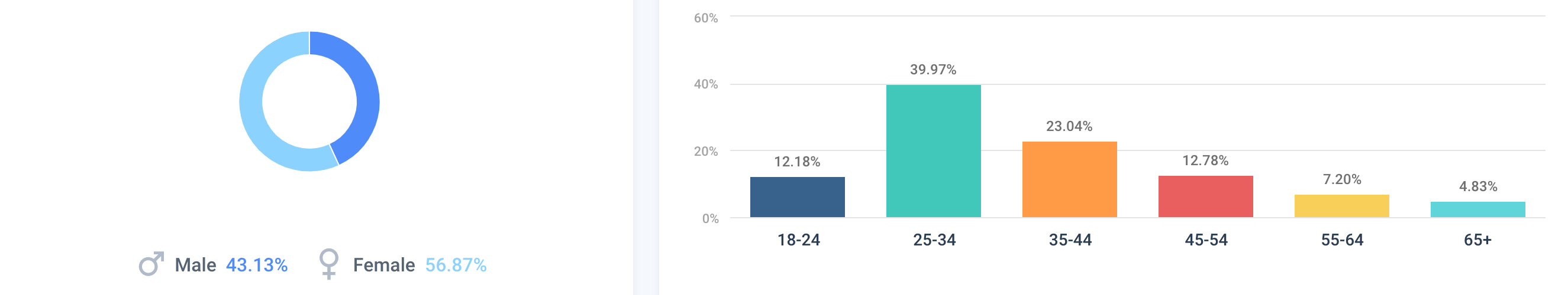 best luxury magazine The Peak traffic by country - Luxe Digital