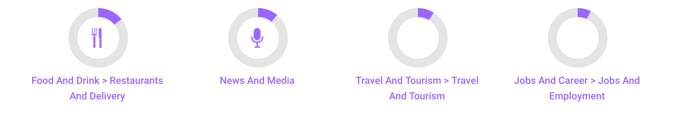 best luxury magazine The Resident audience interests - Luxe Digital