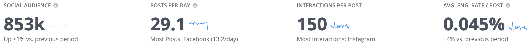 best luxury magazine Robb Report social media - Luxe Digital